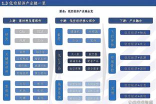 ?️差40分⌛詹姆斯会在哪一场迎来4万分里程碑？下一场有戏？